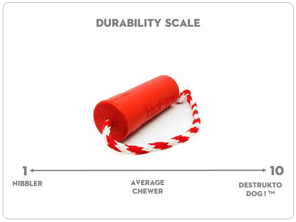 durability scale